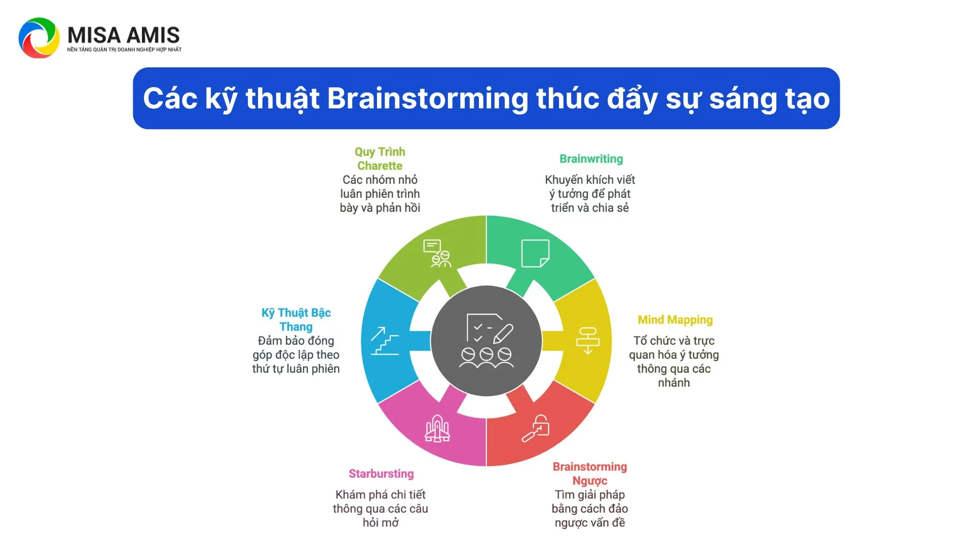 Các kỹ thuật Brainstorming giúp thúc đẩy sự sáng tạo