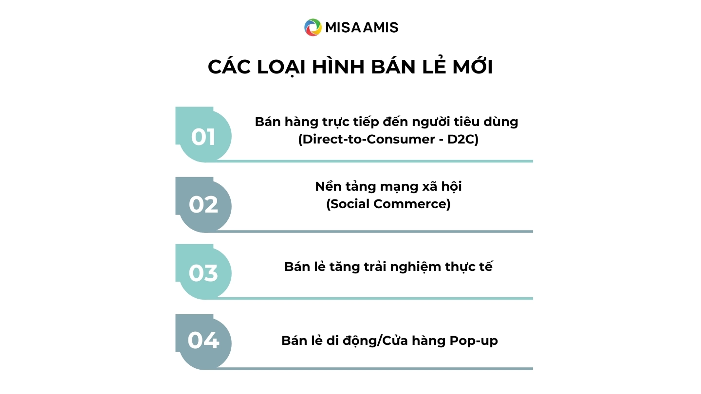 các loại hình bán lẻ mới 2025