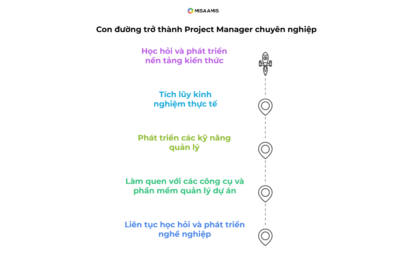 cách trở thành Project Manager chuyên nghiệp