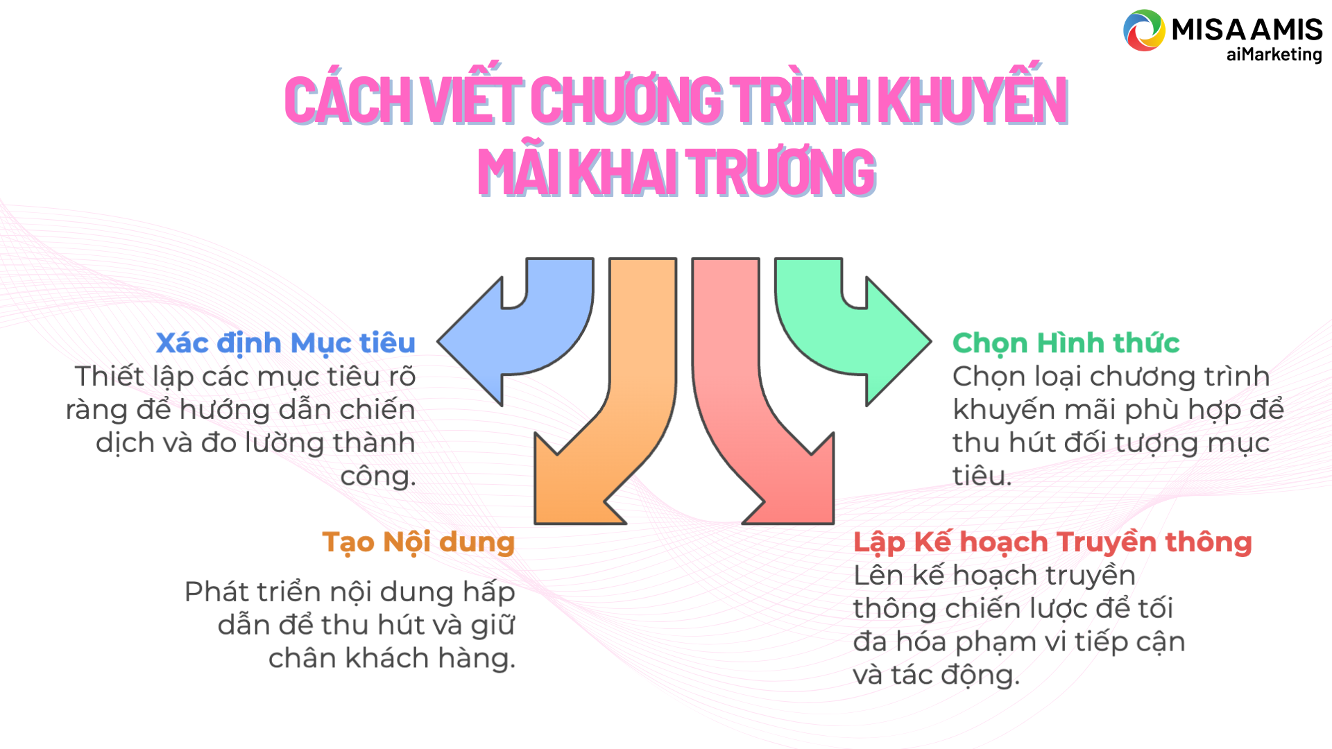 cach-viet-chuong-trinh-khuyen-mai-khai-truong