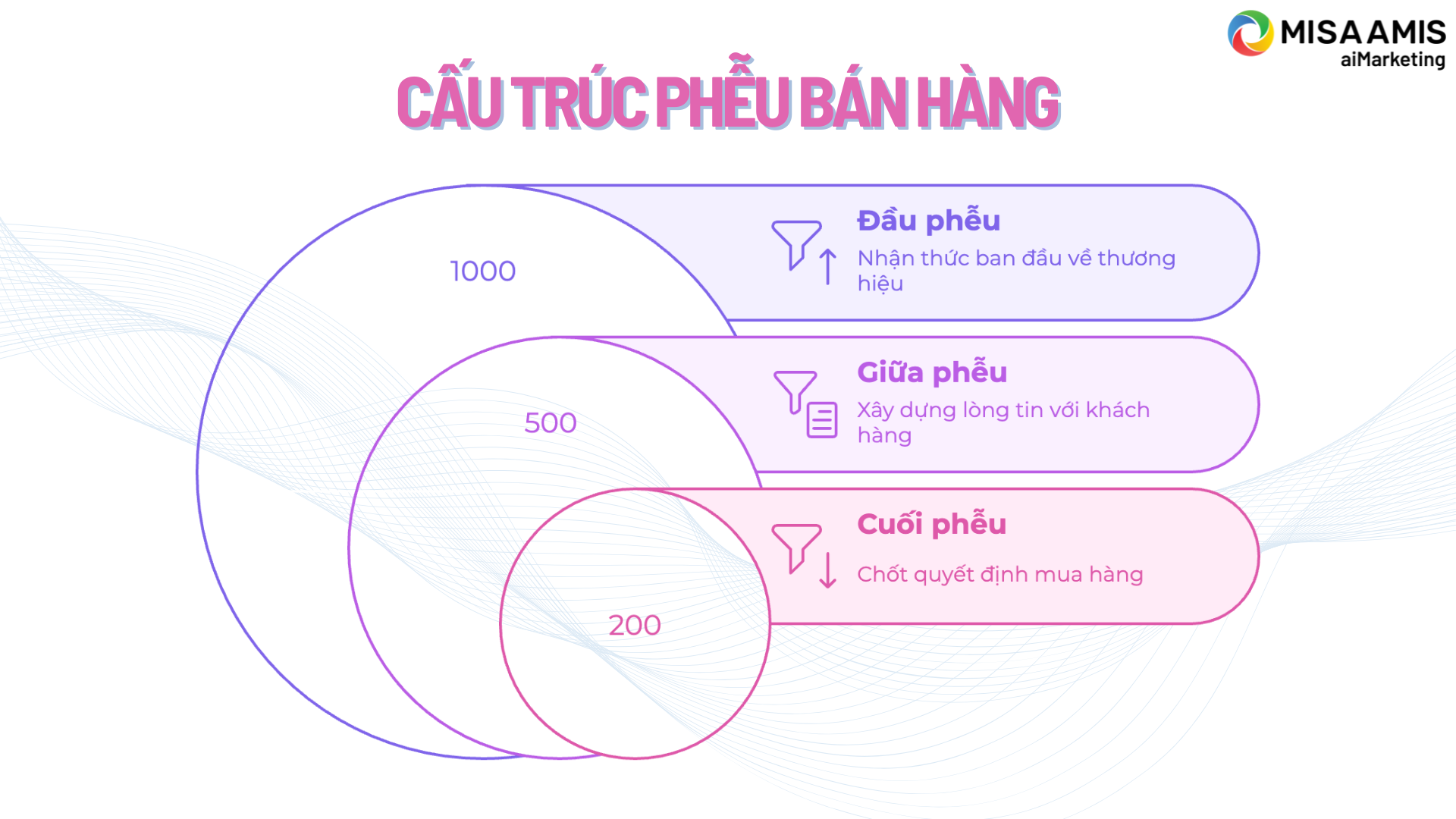 cau-truc-pheu-ban-hang