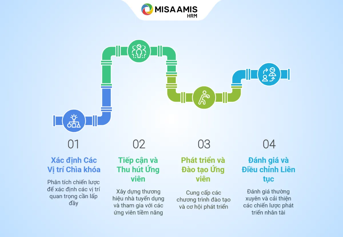 talent-pool-talent-pipeline