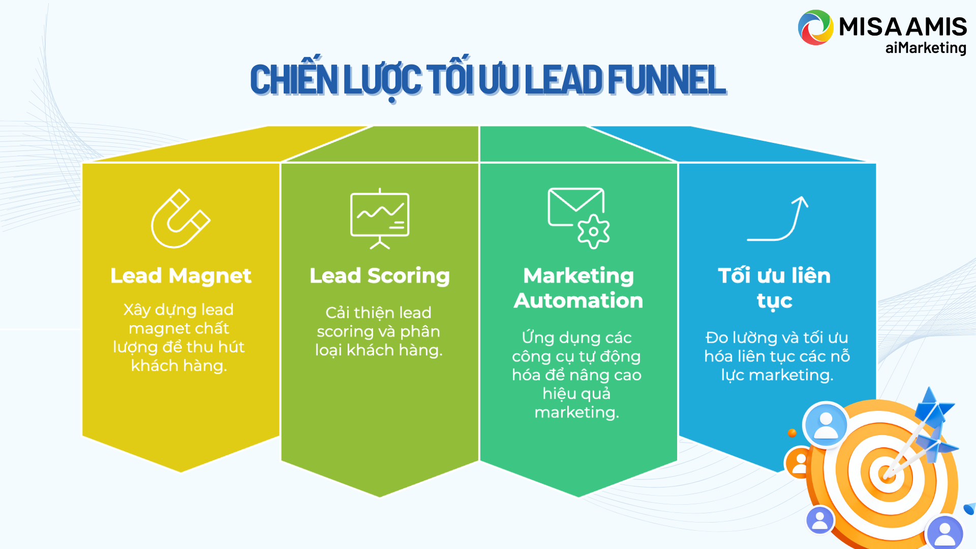 chien-luoc-toi-uu-lead-funnel