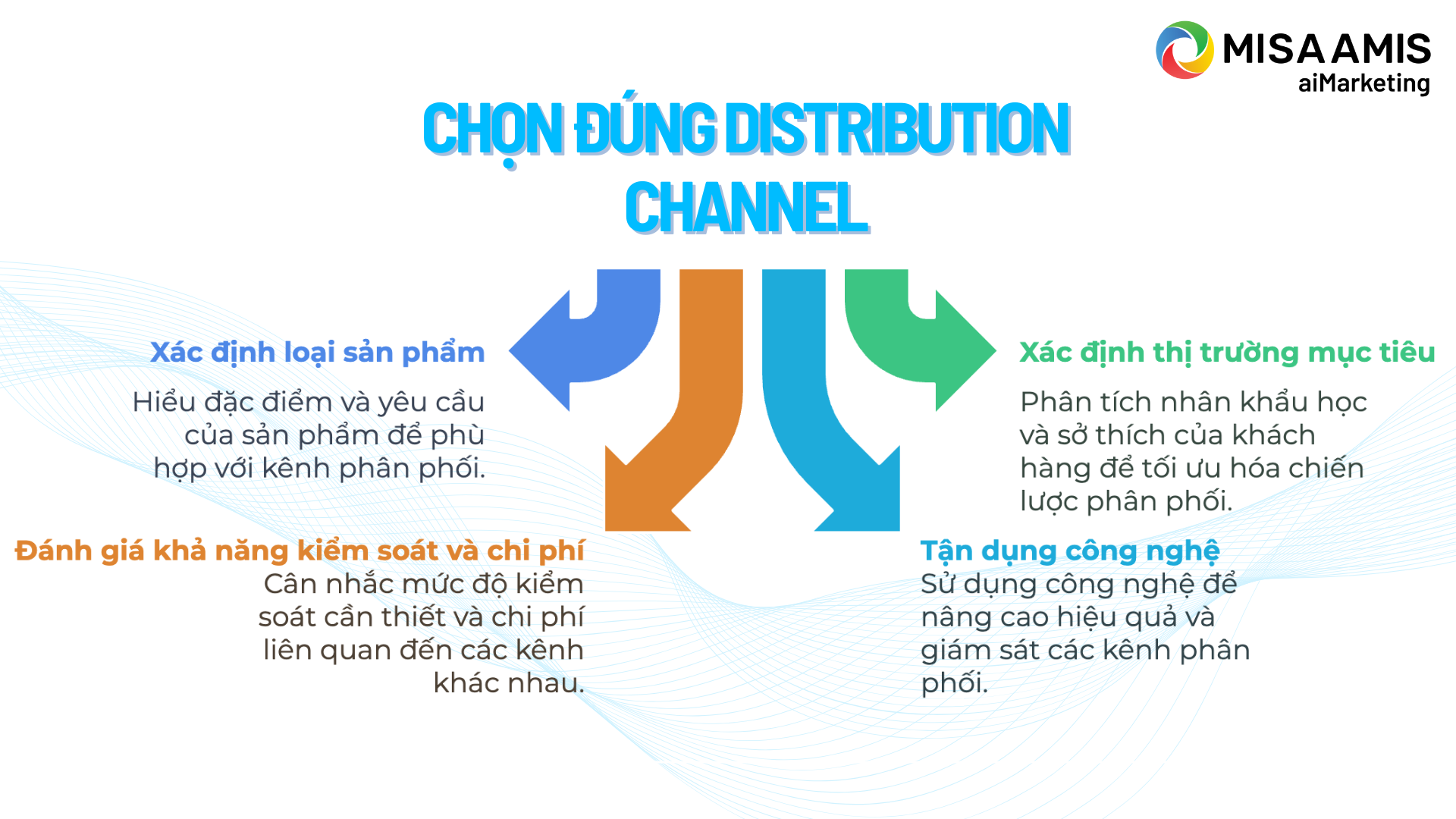 chon-dung-distribution-channel