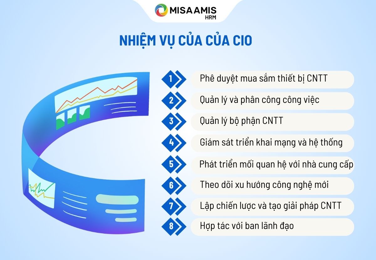 công việc của CIO