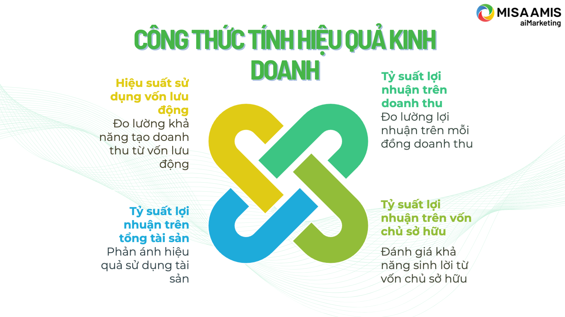 cong-thuc-tinh-hieu-qua-kinh-doanh