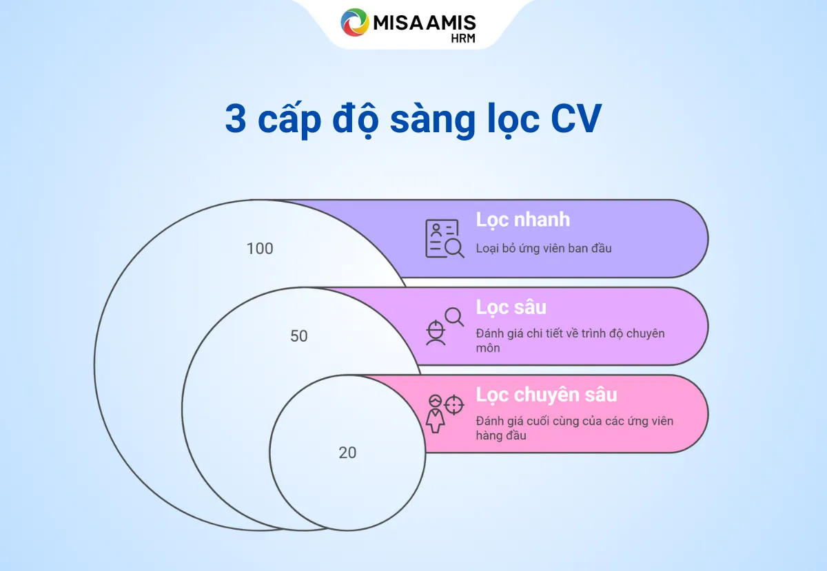 screen-cv