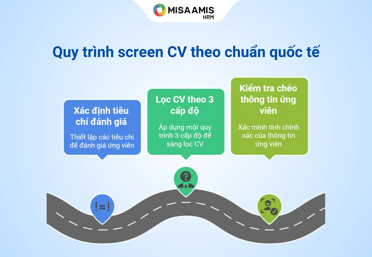 screen-cv