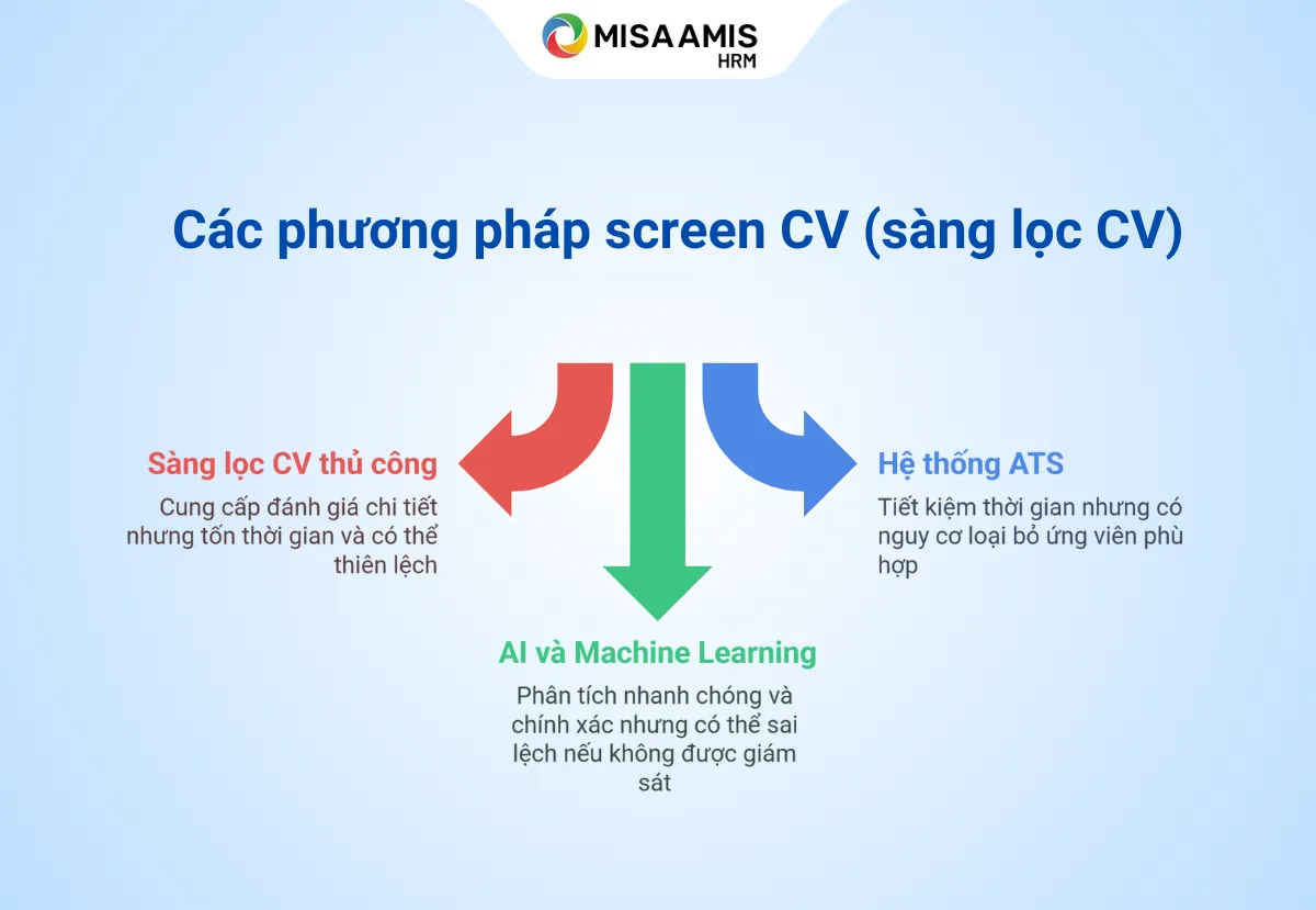 screen-cv