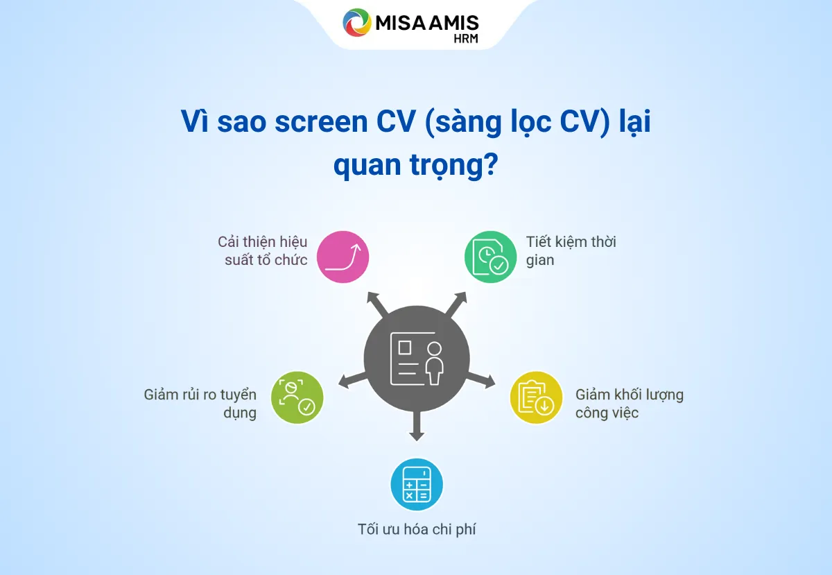 screen-cv