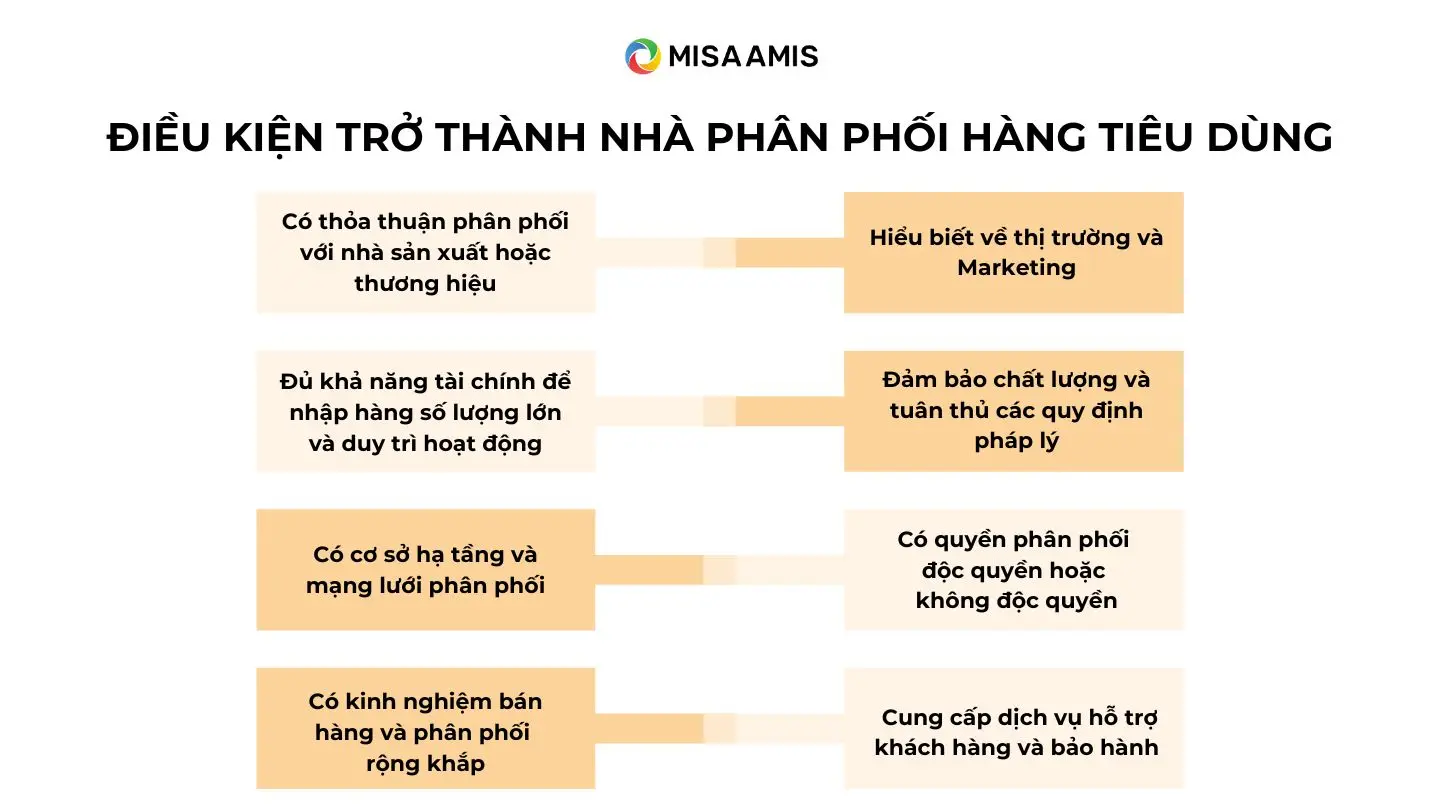 điều kiện trở thành nhà phân phối hàng tiêu dùng