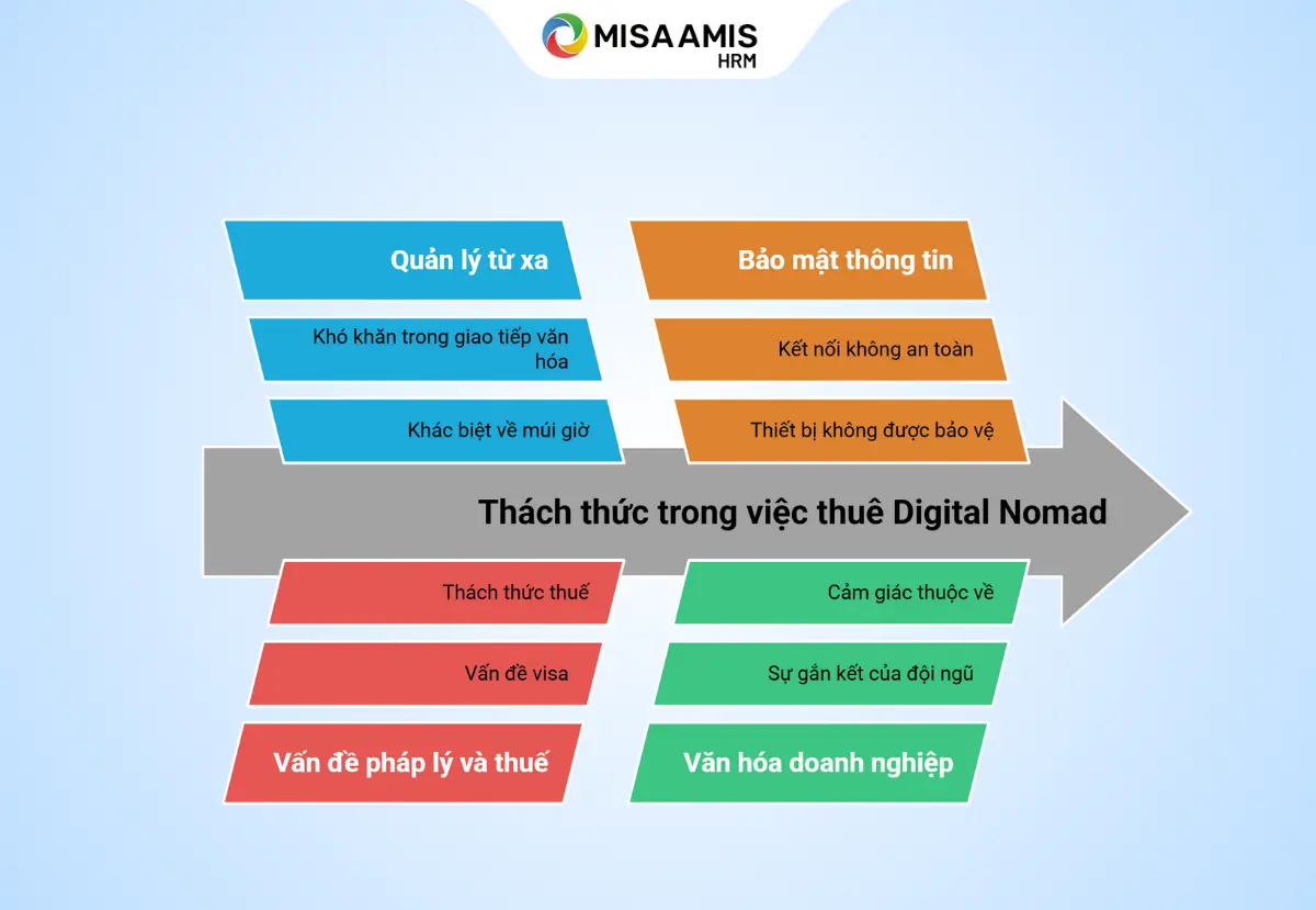 digital nomad là gì