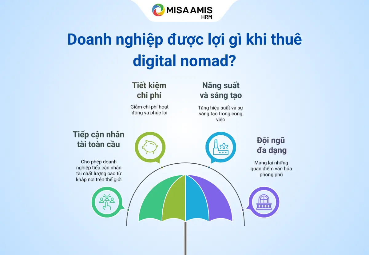 digital nomad là gì