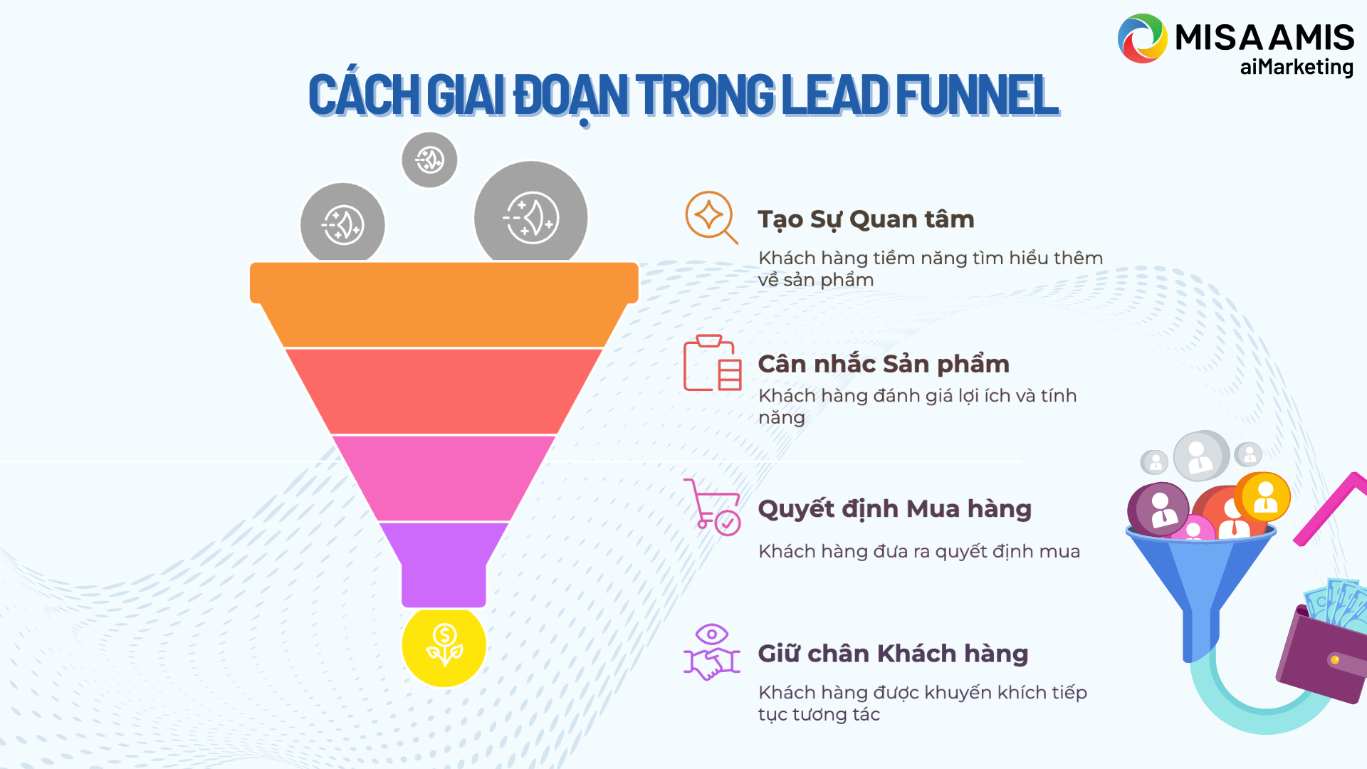 giai-doan-cua-lead-funnel