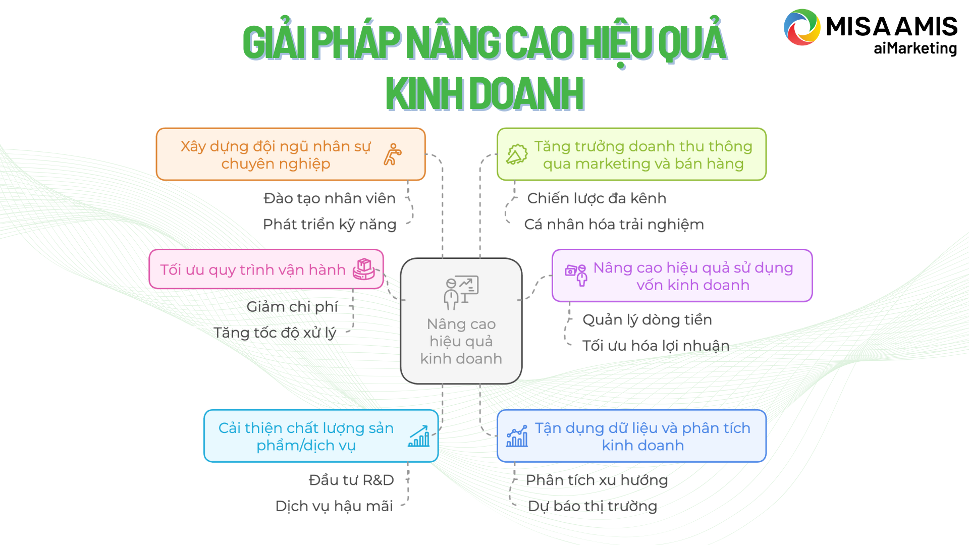 giai-phap-nang-cao-hieu-qua-kinh-doanh