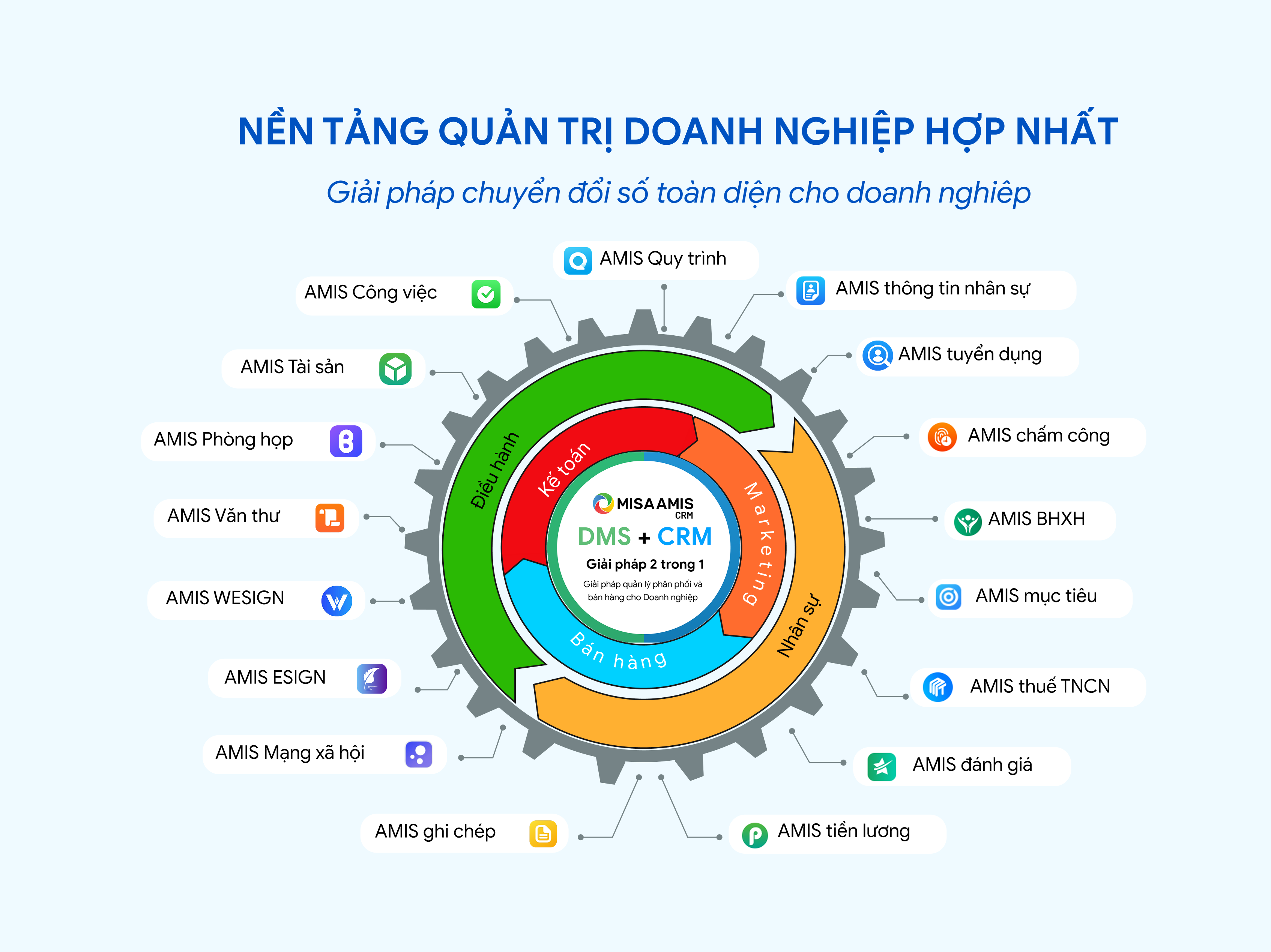 Giải pháp toàn diện giúp quản trị doanh nghiệp hợp nhất