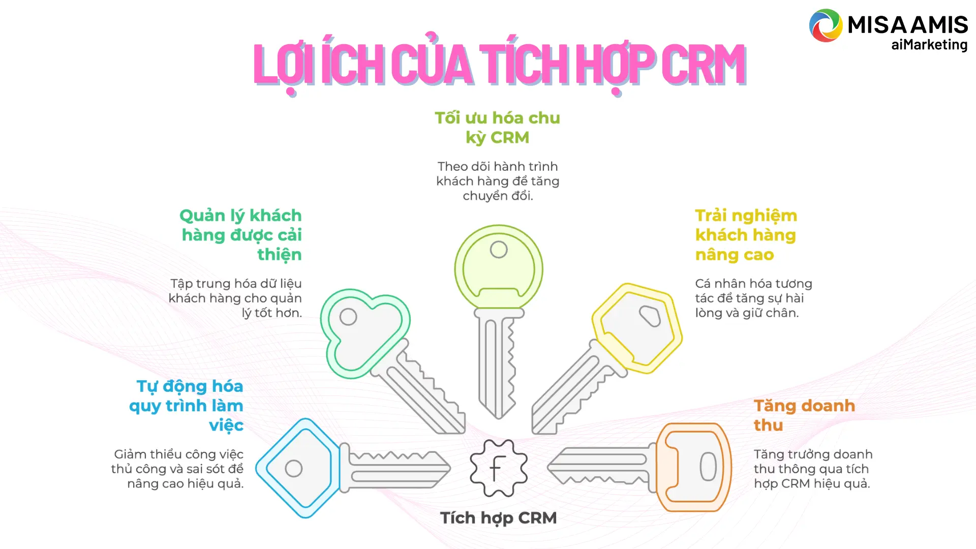 loi-ich-cua-tich-hop-crm