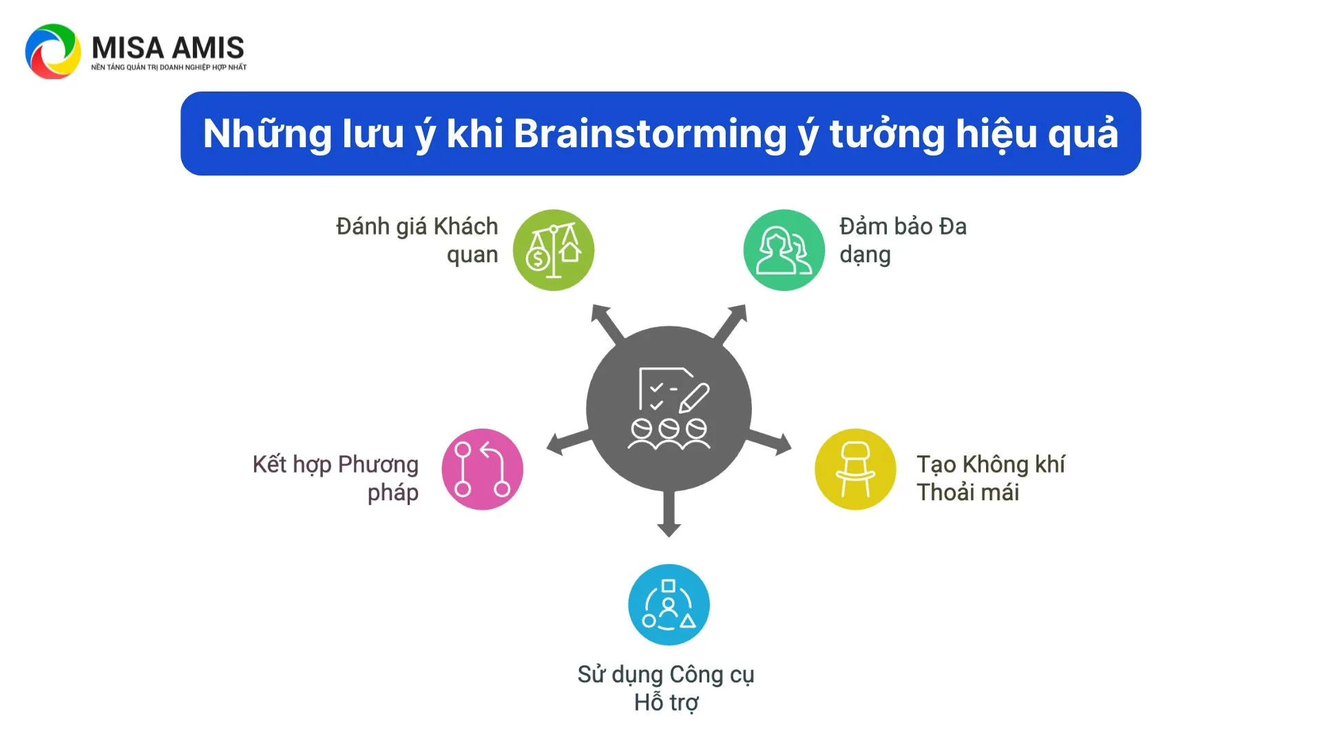 Những lưu ý khi Brainstorming