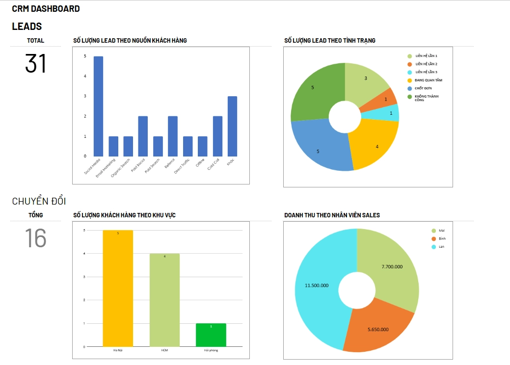 [Mẫu 1]fie quản lý khách hàng bằng Excel 