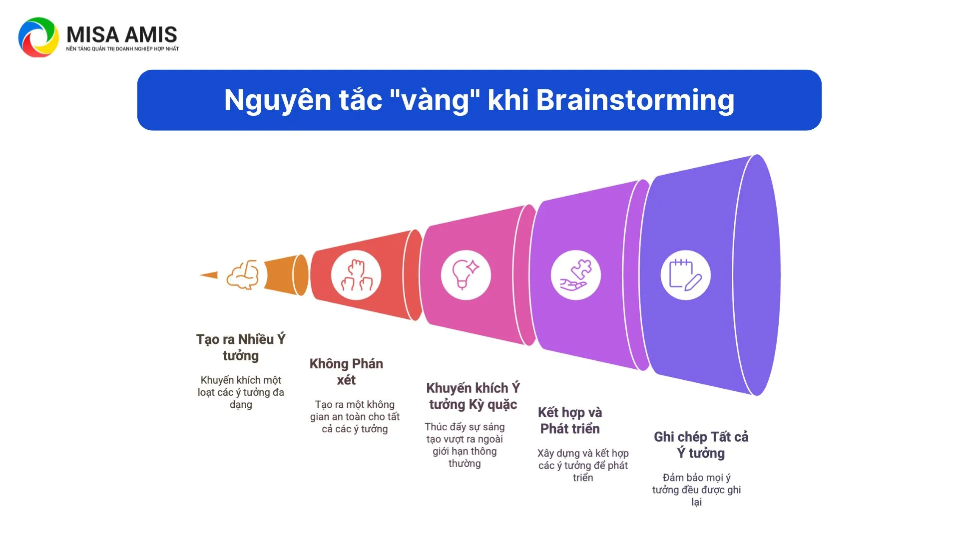 Những nguyên tắc "vàng" khi Brainstorming ý tưởng sáng tạo