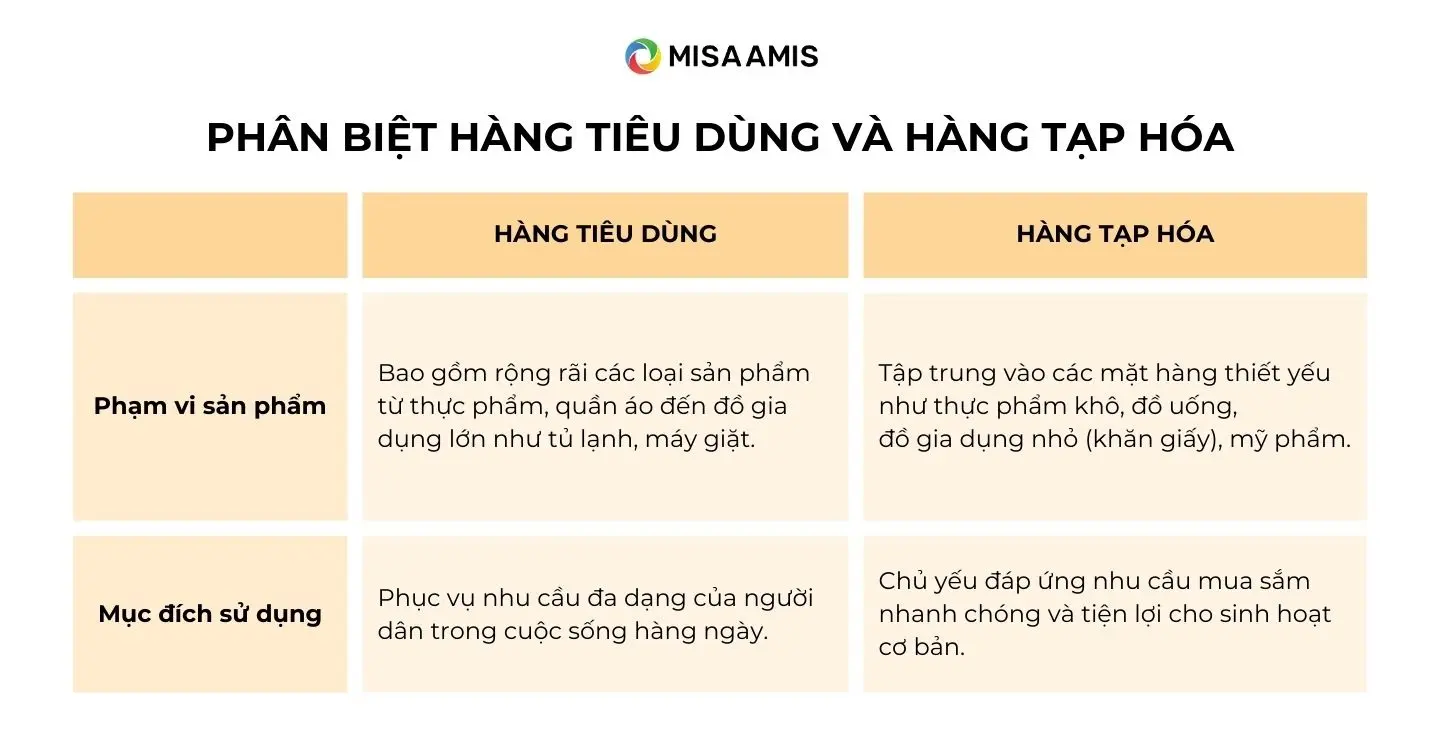 Phân biệt hàng tiêu dùng và hàng tạp hóa