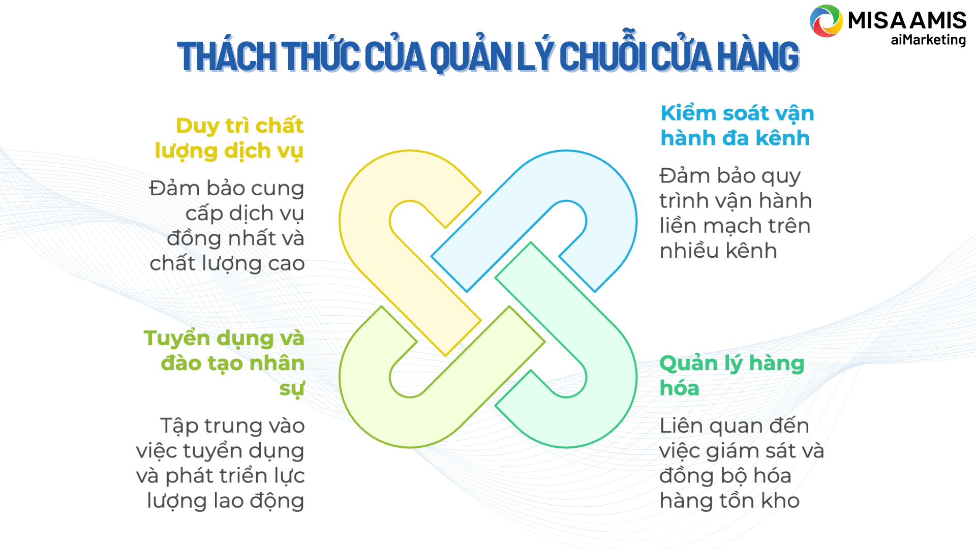 thach-thuc-quan-ly-chuoi-cua-hang