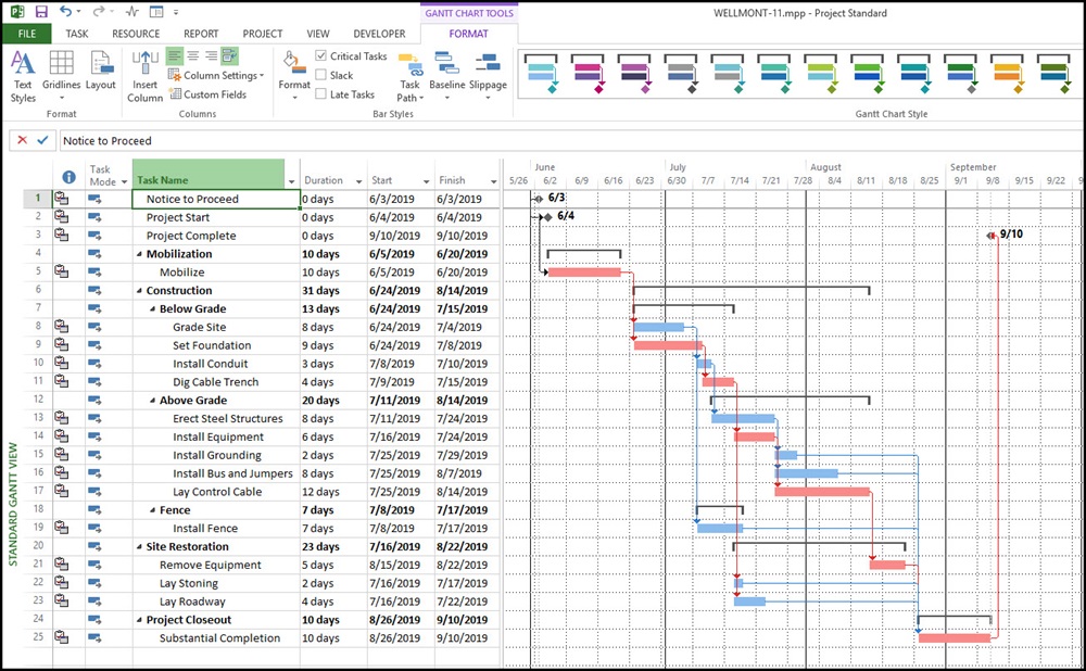 tìm hiểu Microsoft Project là gì