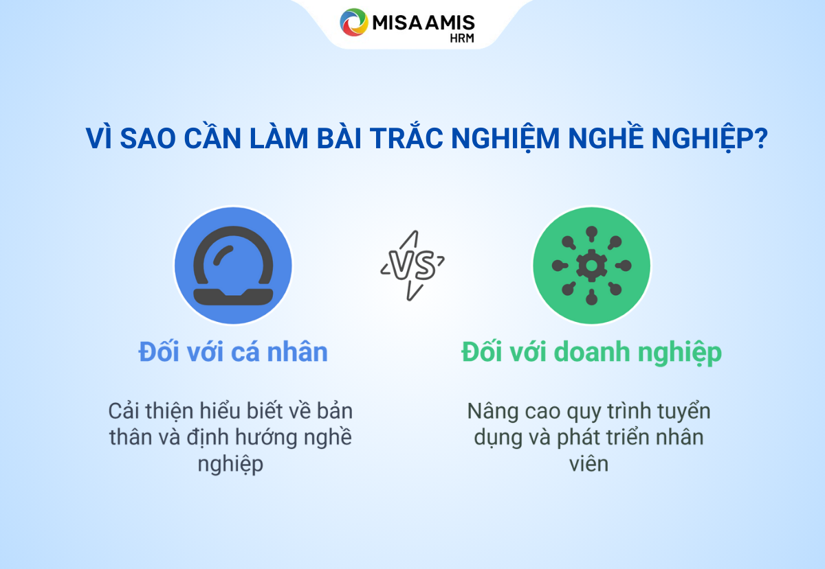 bai-trac-nghiem-nghe-nghiep