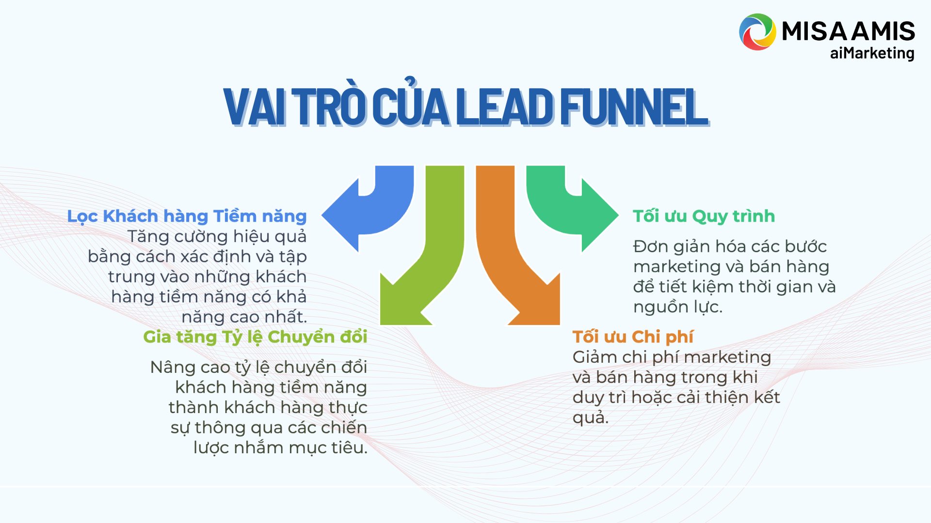 vai-tro-cua-lead-funnel