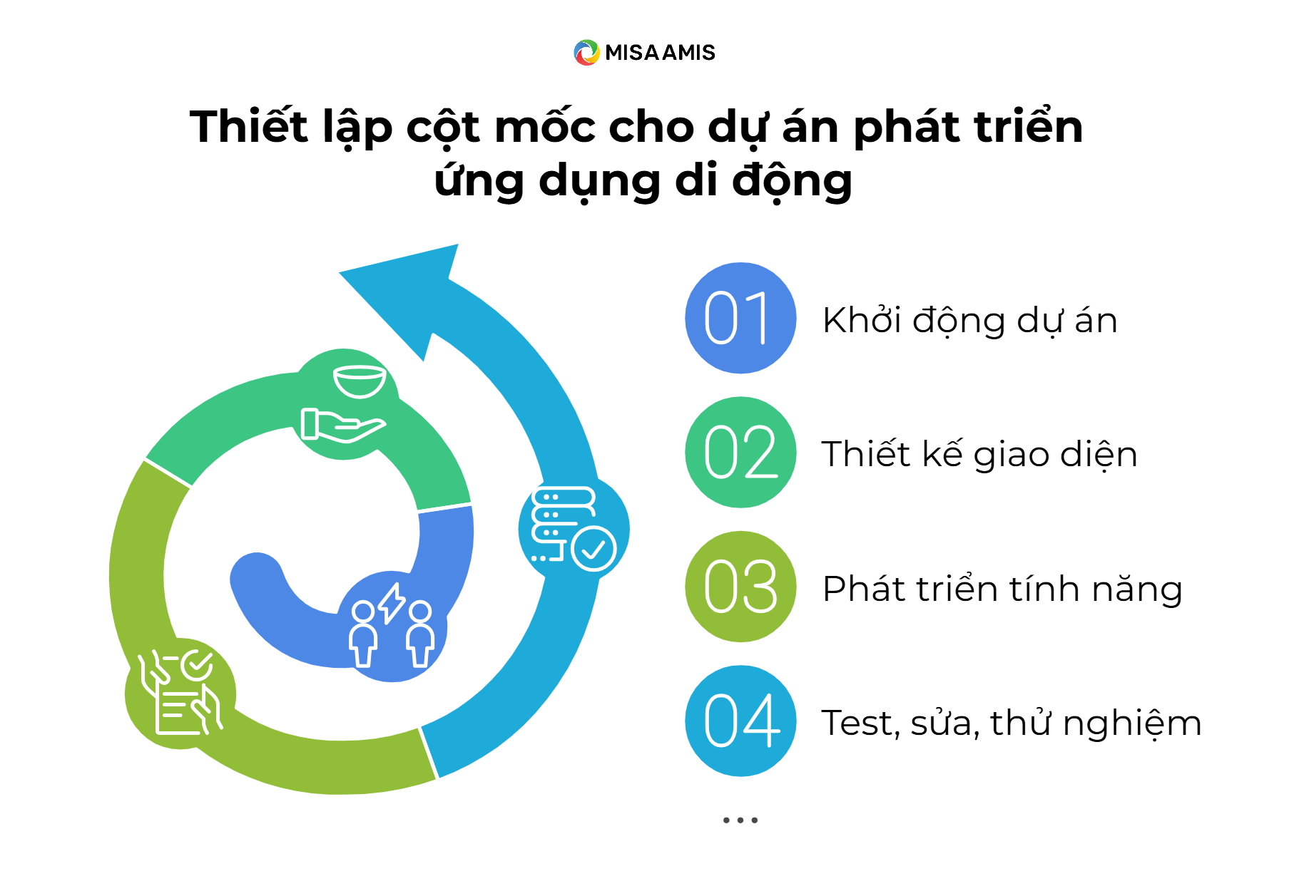 ví dụ về cột mốc dự án