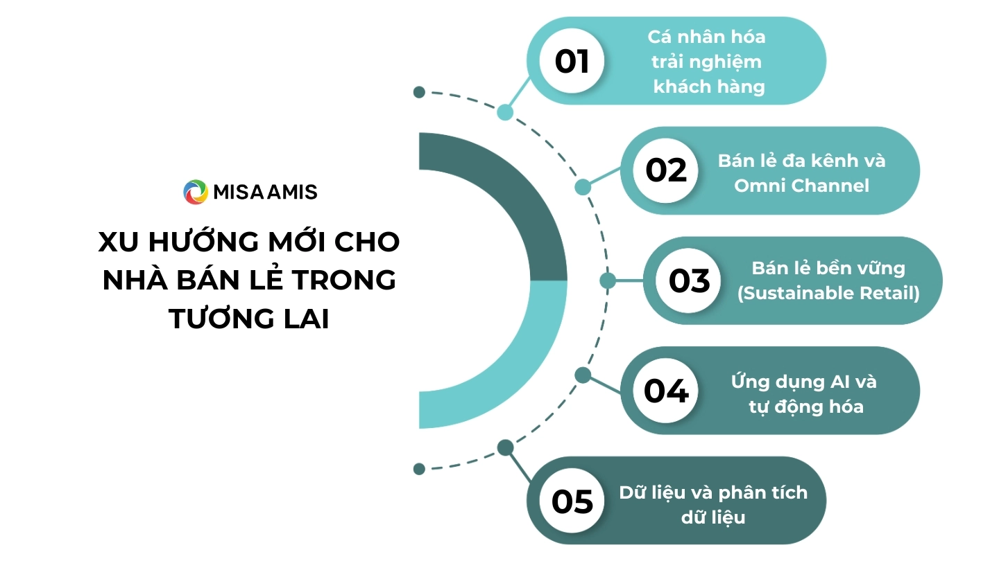 xu hướng bán lẻ 2025