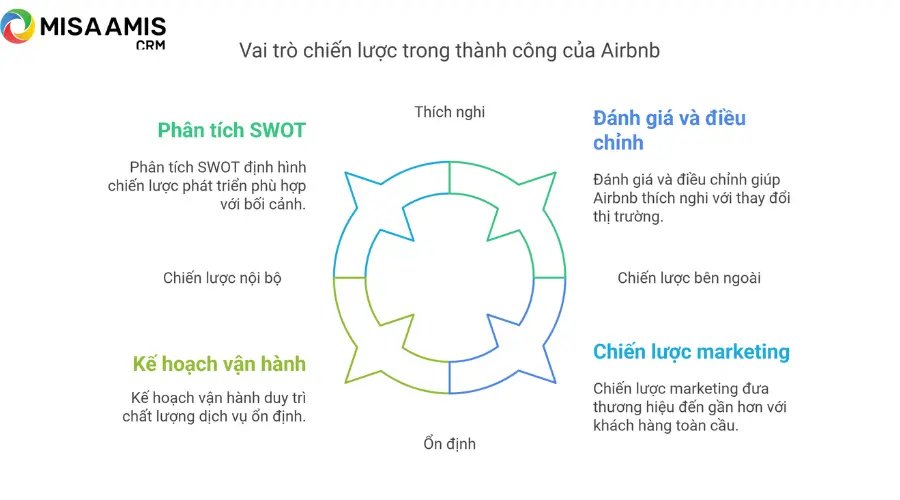 Phân tích thị trường Airbnb