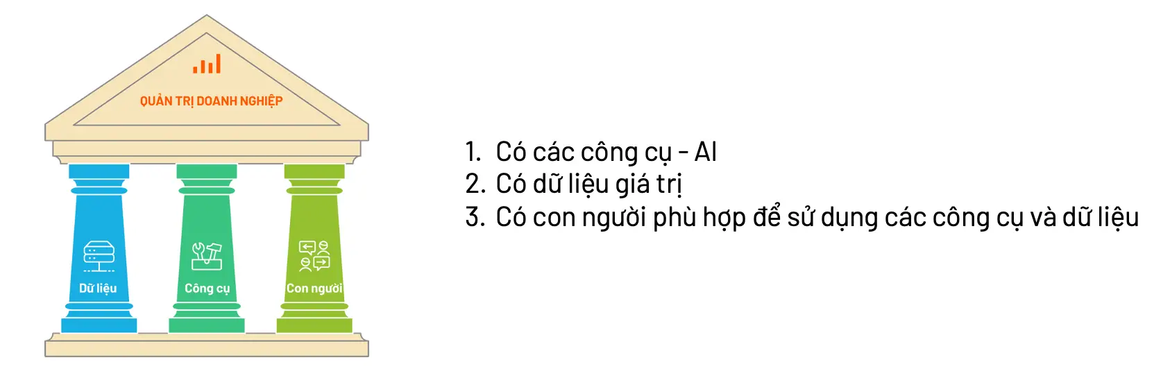 Làm thế nào để ứng dụng AI và Dữ liệu thông minh trong quản trị DN?