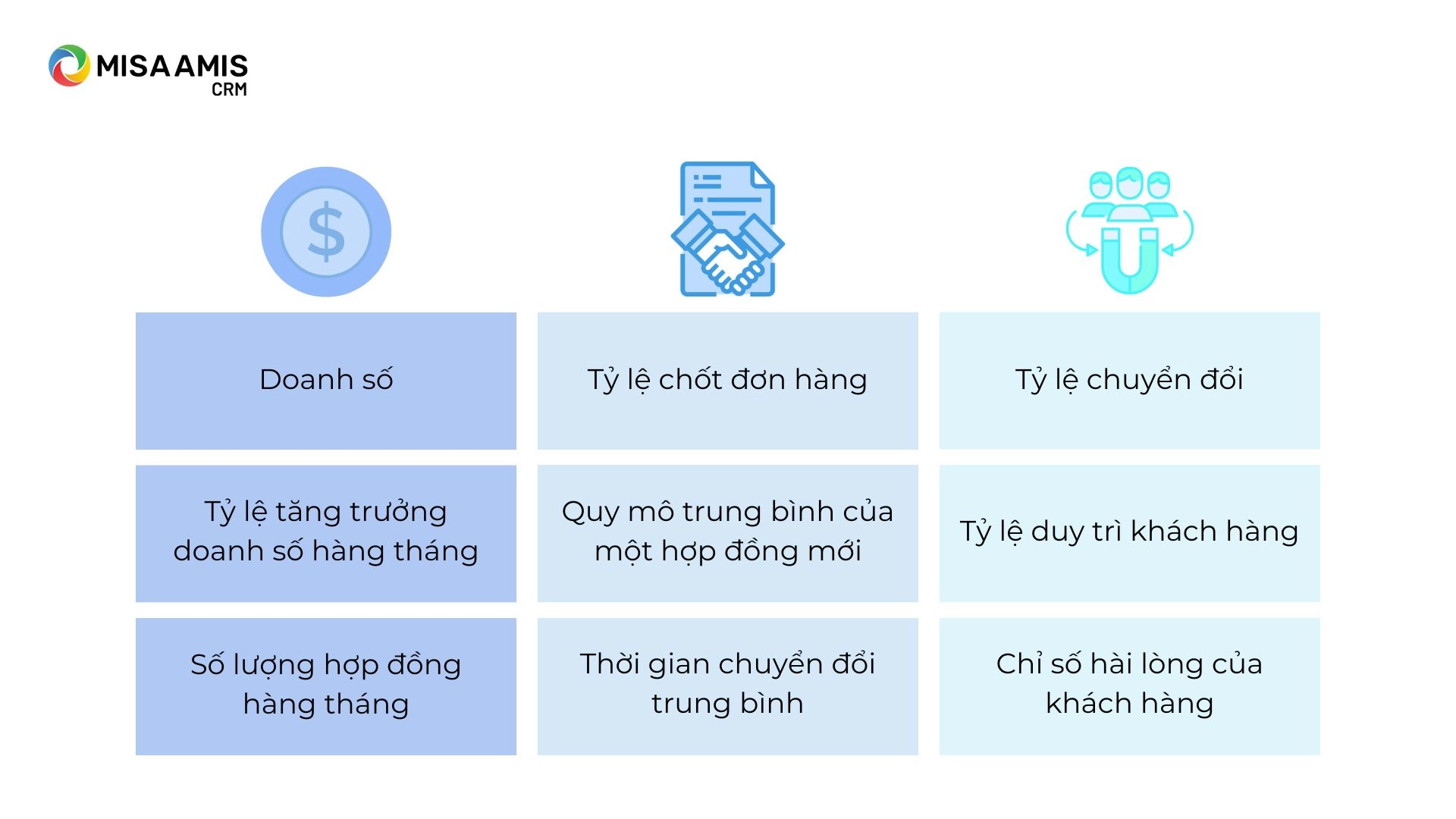 Bảng KPI cho trưởng nhóm kinh doanh