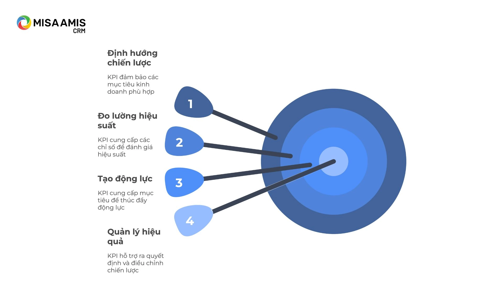 Lợi ích của việc thiết lập một hệ thống KPI rõ ràng