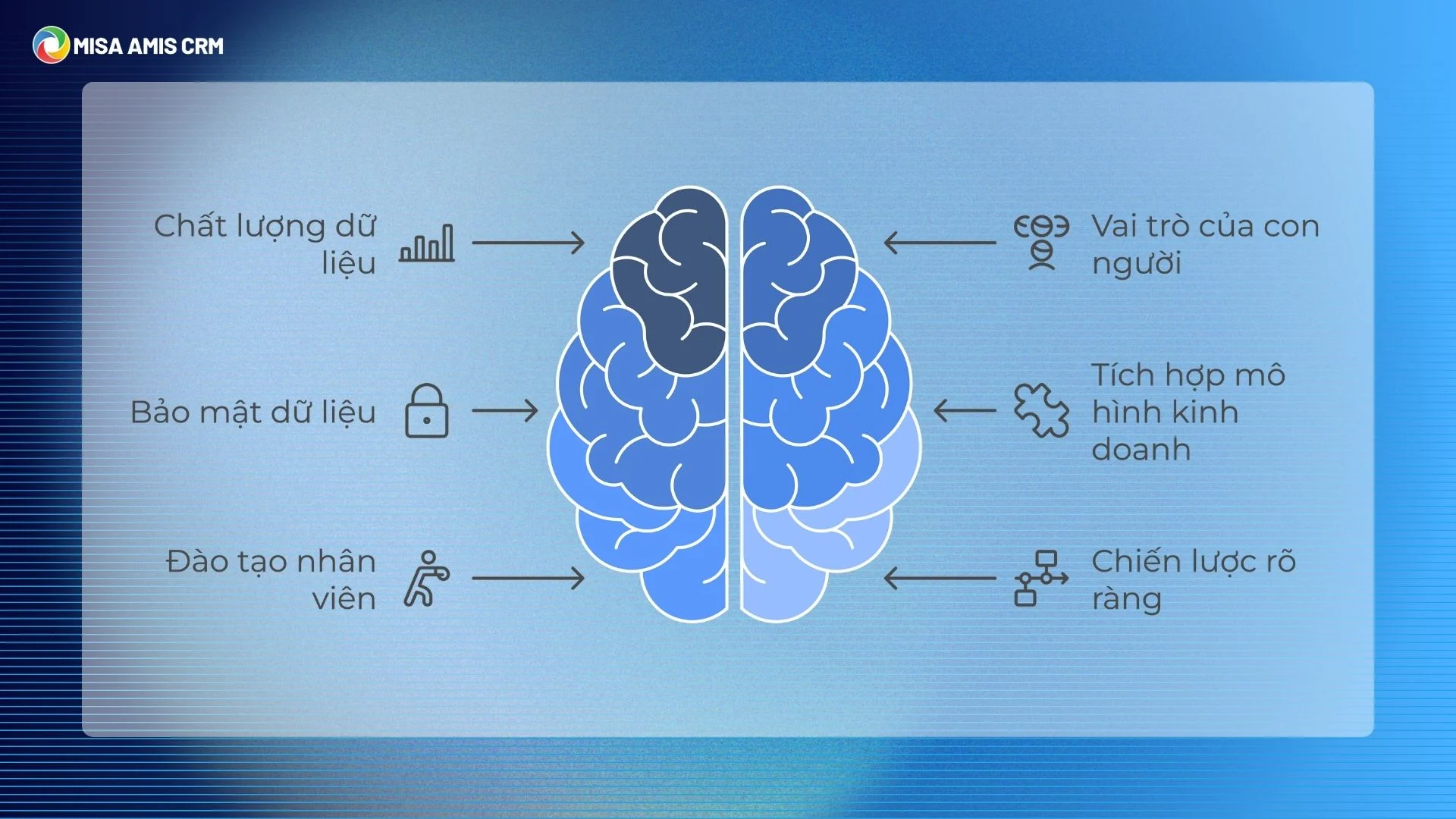 Một số lưu ý khi ứng dụng AI trong bán hàng online