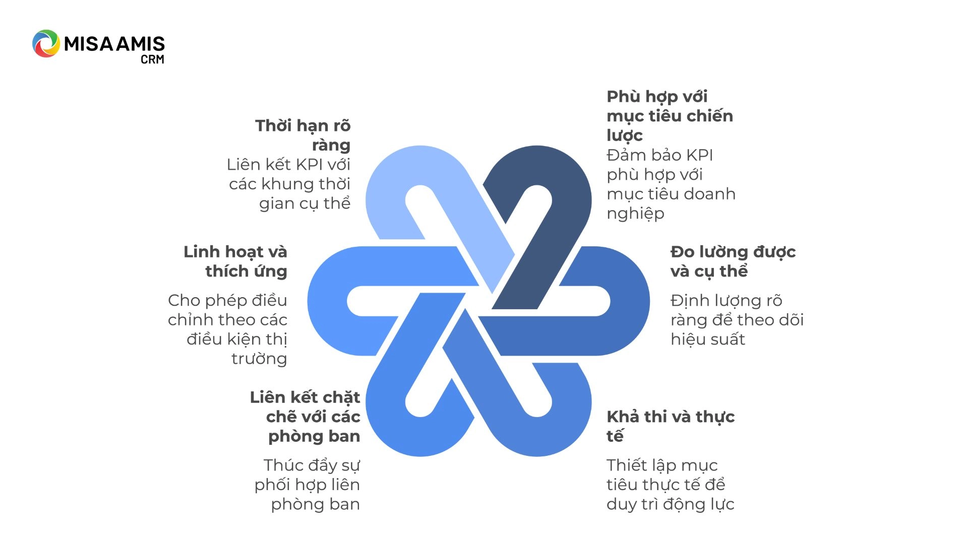 Tiêu chí thiết lập mẫu KPI cho trưởng nhóm kinh doanh