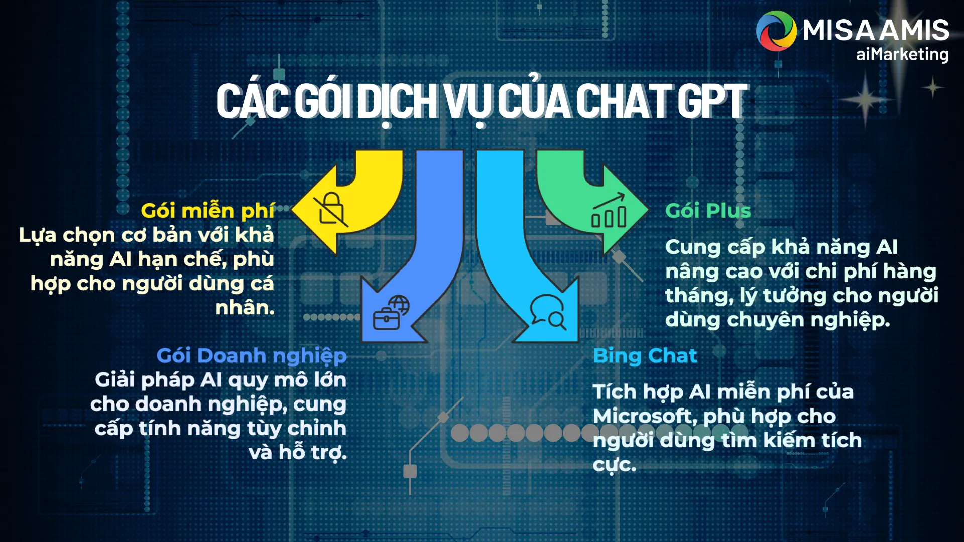 cac-goi-dich-vu-cua-chat-gpt