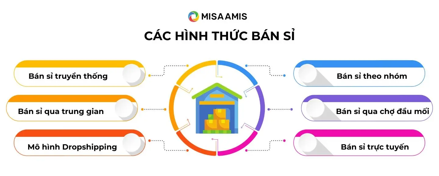 Các hình thức bán sỉ