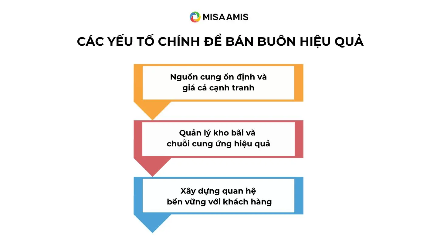 Các yếu tố chính để bán buôn hiệu quả