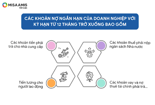 Hệ số thanh toán ngắn hạn