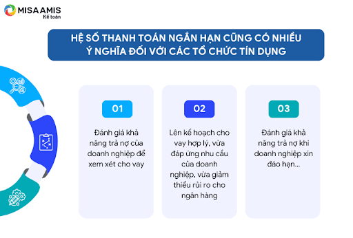 Hệ số thanh toán ngắn hạn