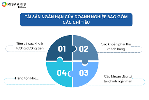 Hệ số thanh toán ngắn hạn