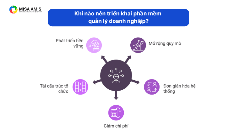 Khi nào nên triển khai phần mềm quản lý doanh nghiệp