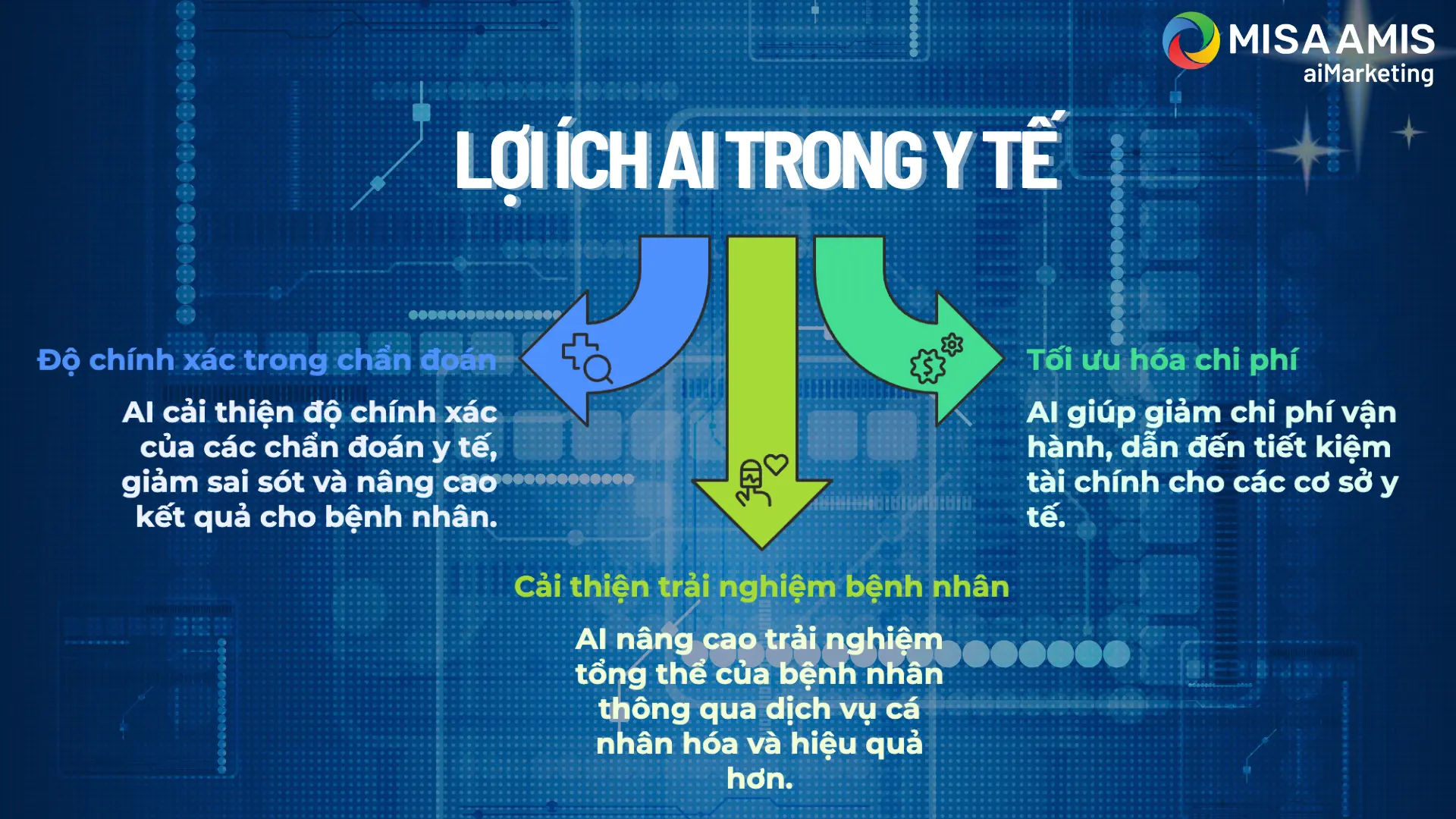 loi-ich-ai-trong-y-te