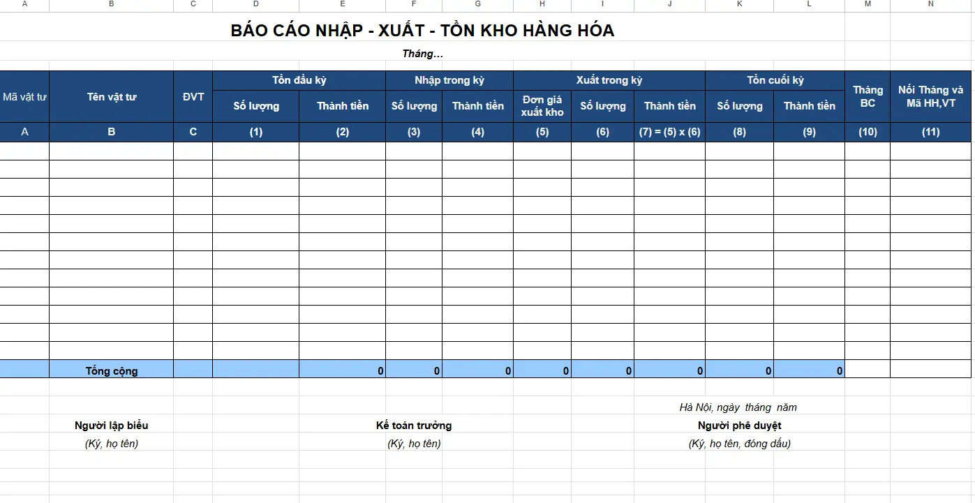 Ví dụ về mẫu báo cáo tồn kho