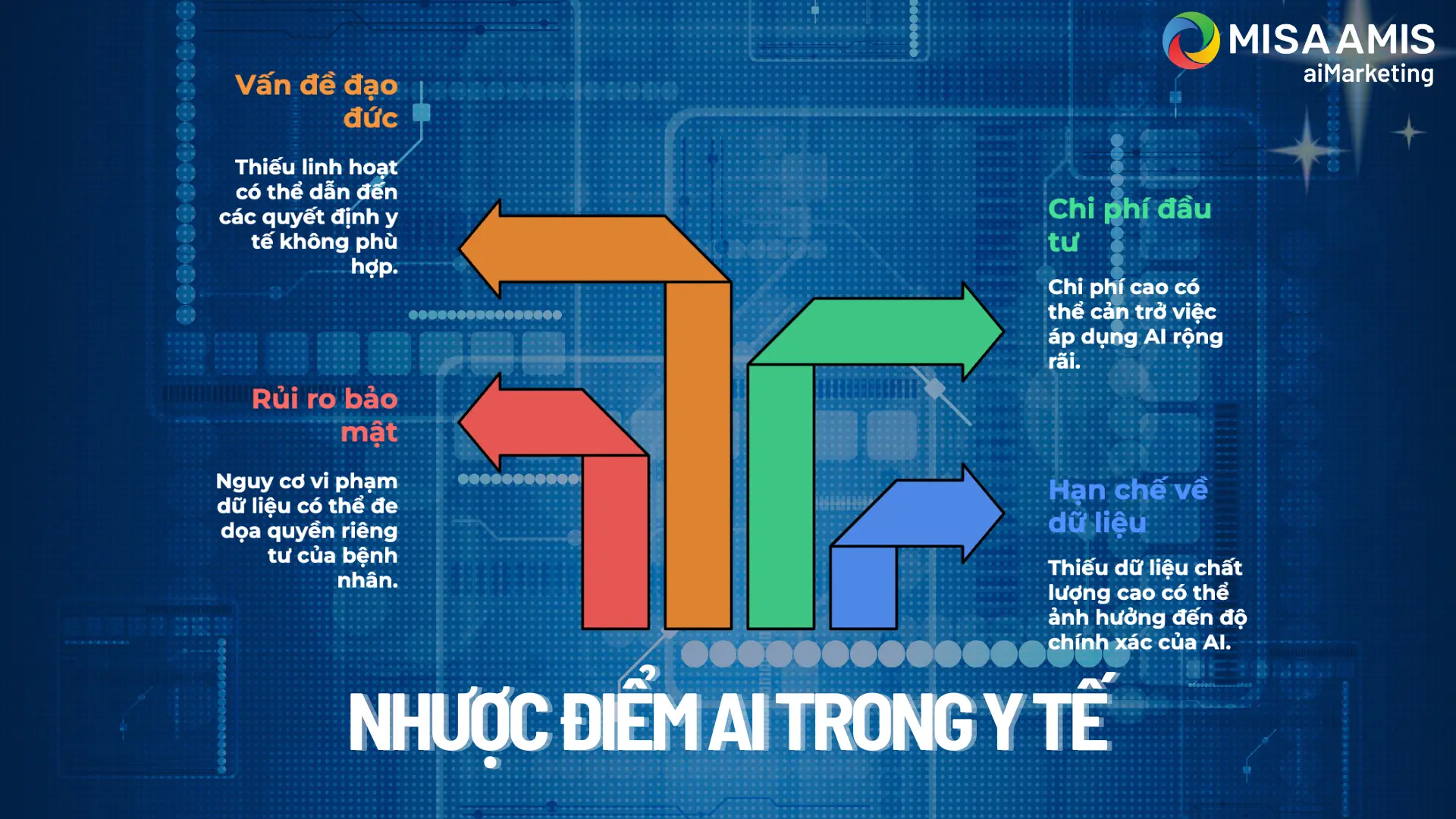 nhuoc-diem-ai-trong-y-te