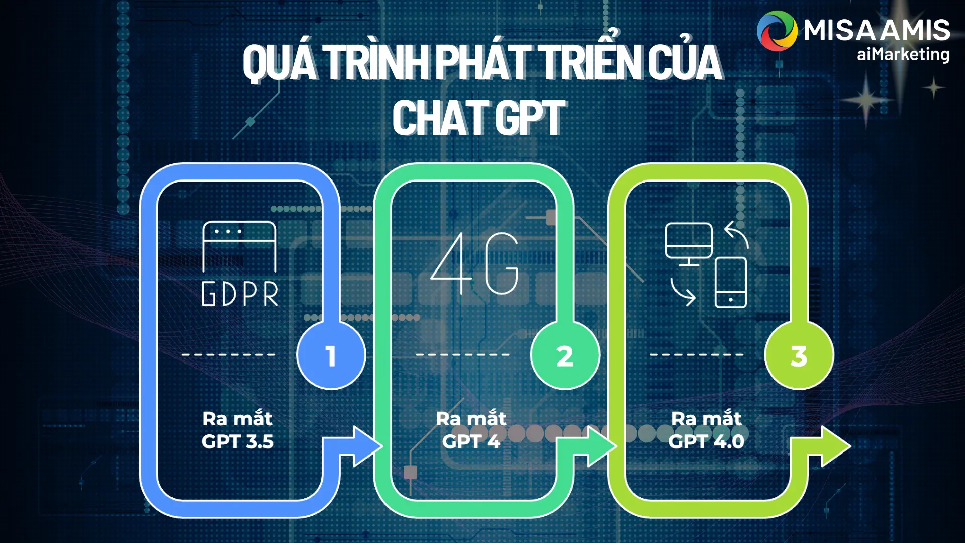 qua-trinh-phat-trien-cua-chat-gpt