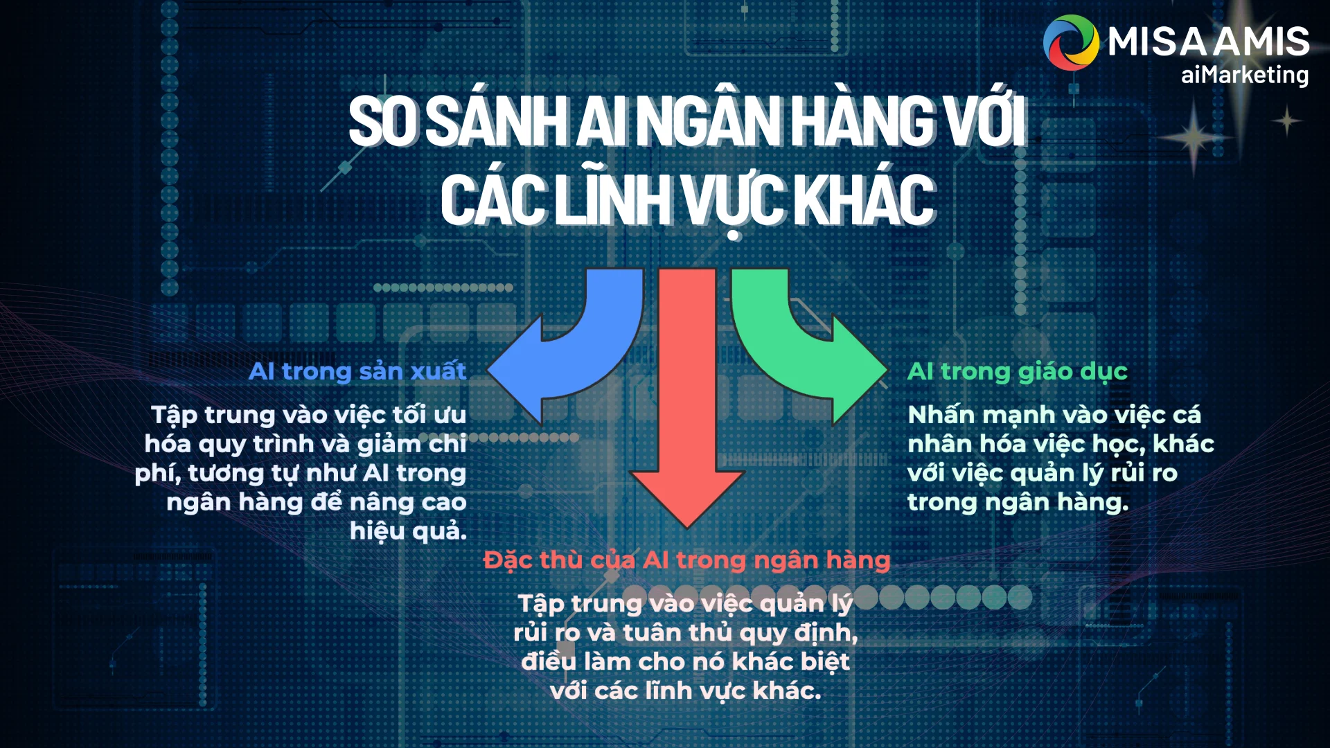 so-sanh-ai-ngan-hang-voi-cac-linh-vuc-khac