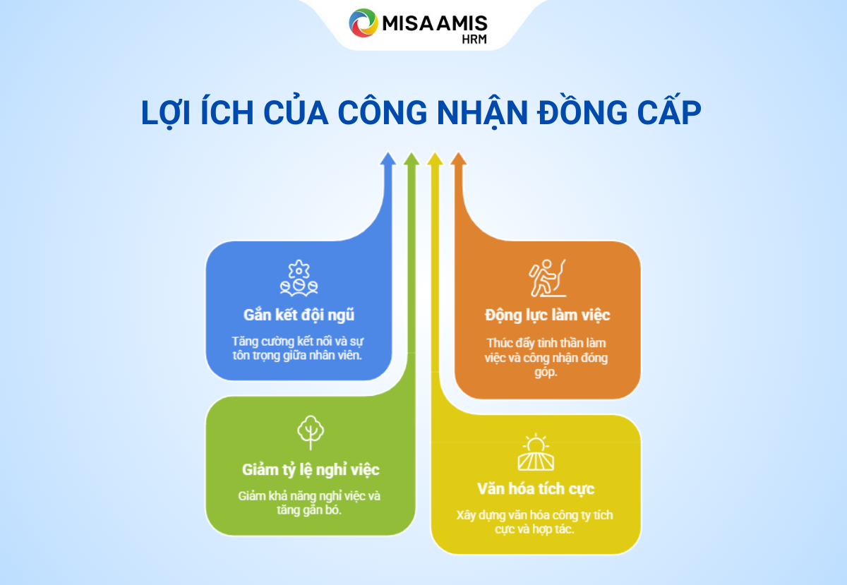 cong-nhan-dong-cap